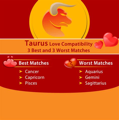 who should a taurus marry|what is taurus worst match.